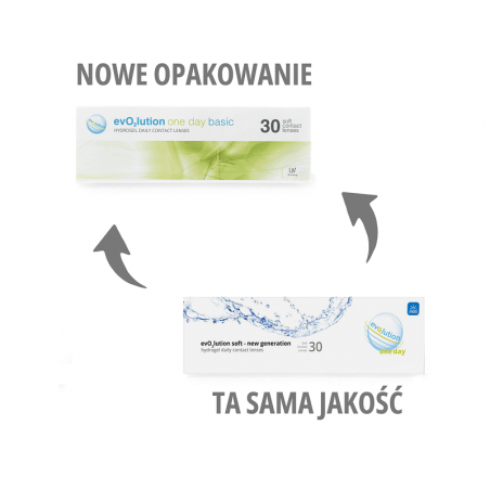 Soczewki jednodniowe evO2lution one day basic 30 szt.